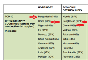 optimistic-countries